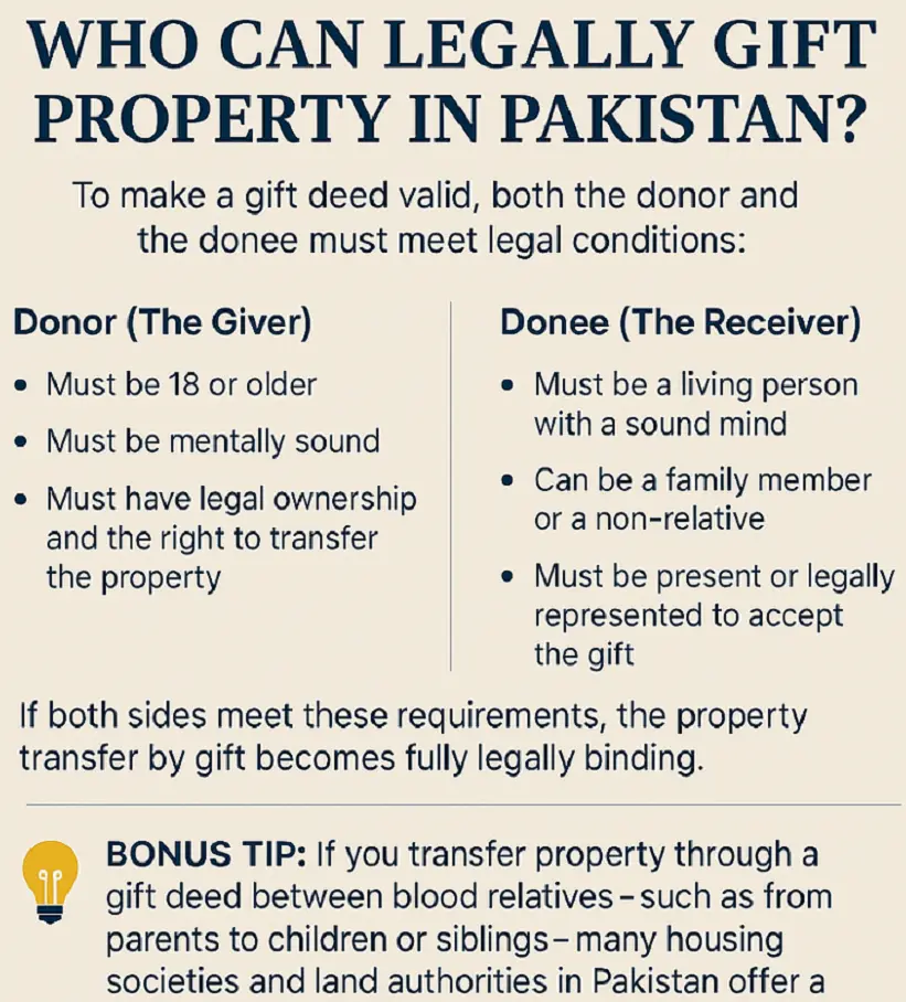 Who-can-gift-property-in-Pakistan