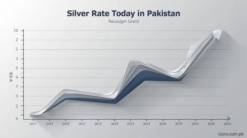 Silver-Rate-in-Pakistan-Graph